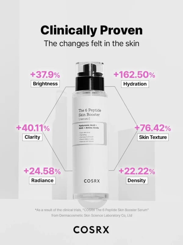 Cosrx 6 Peptide Skin Booster Serum - Image 4