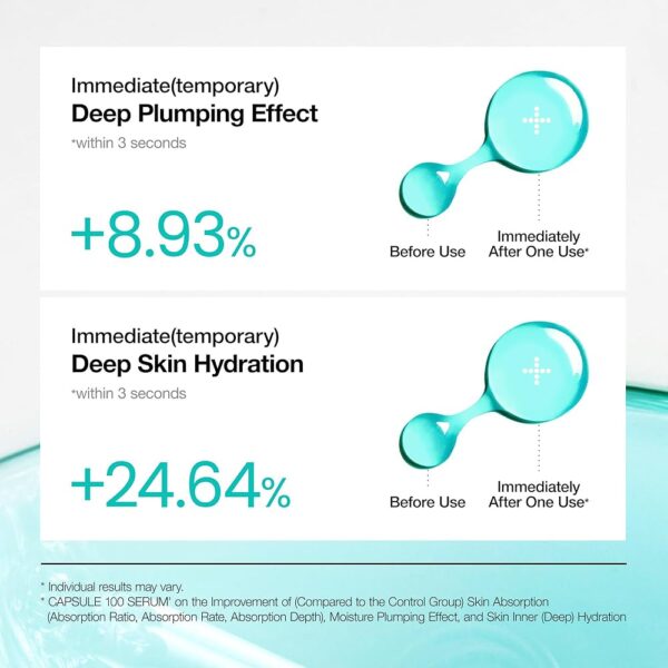 Anua PDRN+Hyaluron Capsule Serum 30ml - Image 5